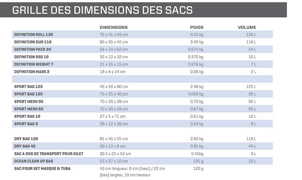 Scubapro guide tailles sacs